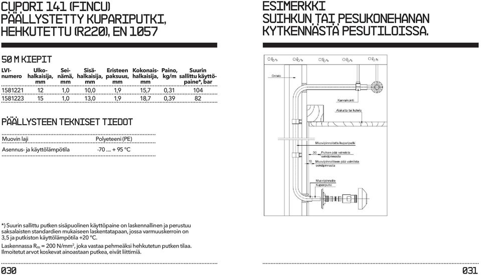 1,0 13,0 1,9 18,7 0,39 82 Päällysteen tekniset tiedot Muovin laji Polyeteeni (PE) Asennus- ja käyttölämpötila -70.