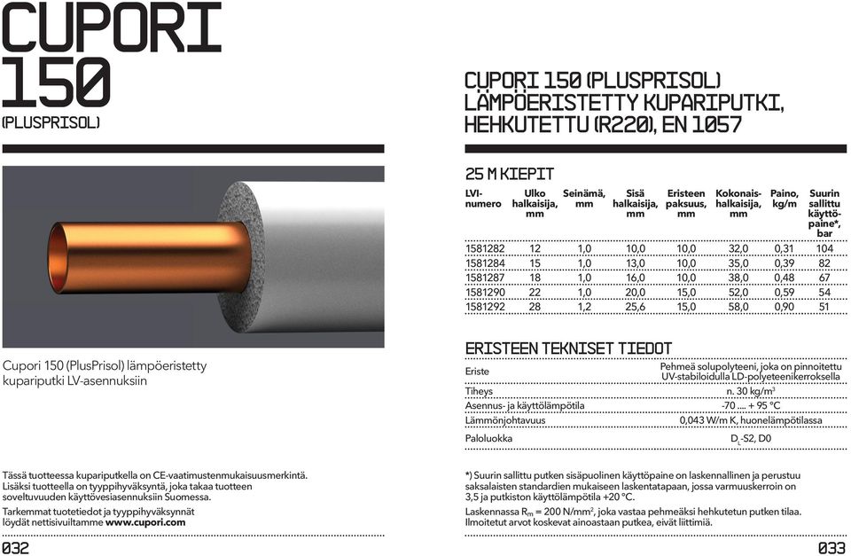 20,0 15,0 52,0 0,59 54 1581292 28 1,2 25,6 15,0 58,0 0,90 51 Cupori 150 (PlusPrisol) lämpöeristetty kupariputki LV-asennuksiin Eristeen tekniset tiedot Eriste Pehmeä solupolyteeni, joka on