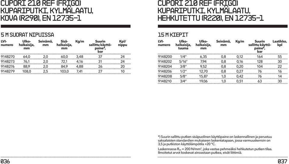 7,41 27 10 15 M kiepit LVInumero Ulkohalkaisija, tuuma Ulkohalkaisija, Seinämä, Kg/m Suurin Laatikko, sallittu käyttö- kpl paine*, bar 9148200 1/4 6,35 0,8 0,12 164 55 9148202 5/16 7,94 0,8 0,16 128