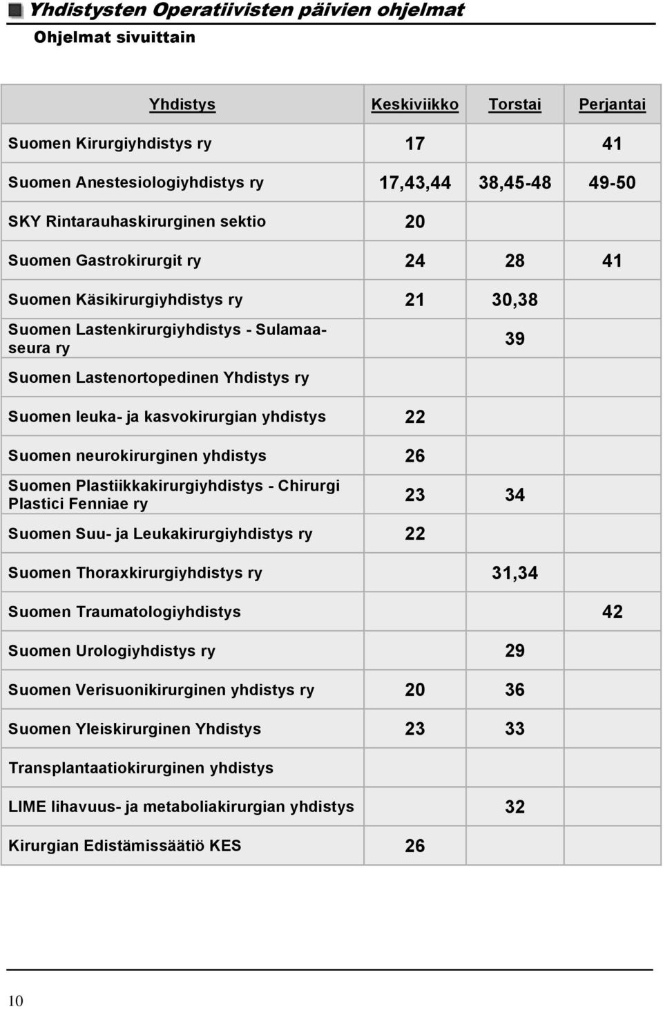 leuka- kasvokirurgian yhdistys 22 Suomen neurokirurginen yhdistys 26 Suomen Plastiikkakirurgiyhdistys - Chirurgi Plastici Fenniae ry Suomen Suu- Leukakirurgiyhdistys ry 22 23 34 Suomen