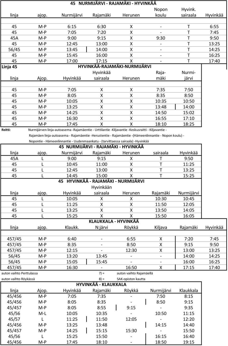 14:25 45 M-P 15:45 16:00 X - T 16:25 45 M-P 17:00 17:15 X - T 17:40 Linja 45 HYVINKÄÄ-RAJAMÄKI-NURMIJÄRVI Hyvinkää Raja- Nurmilinja Ajop.