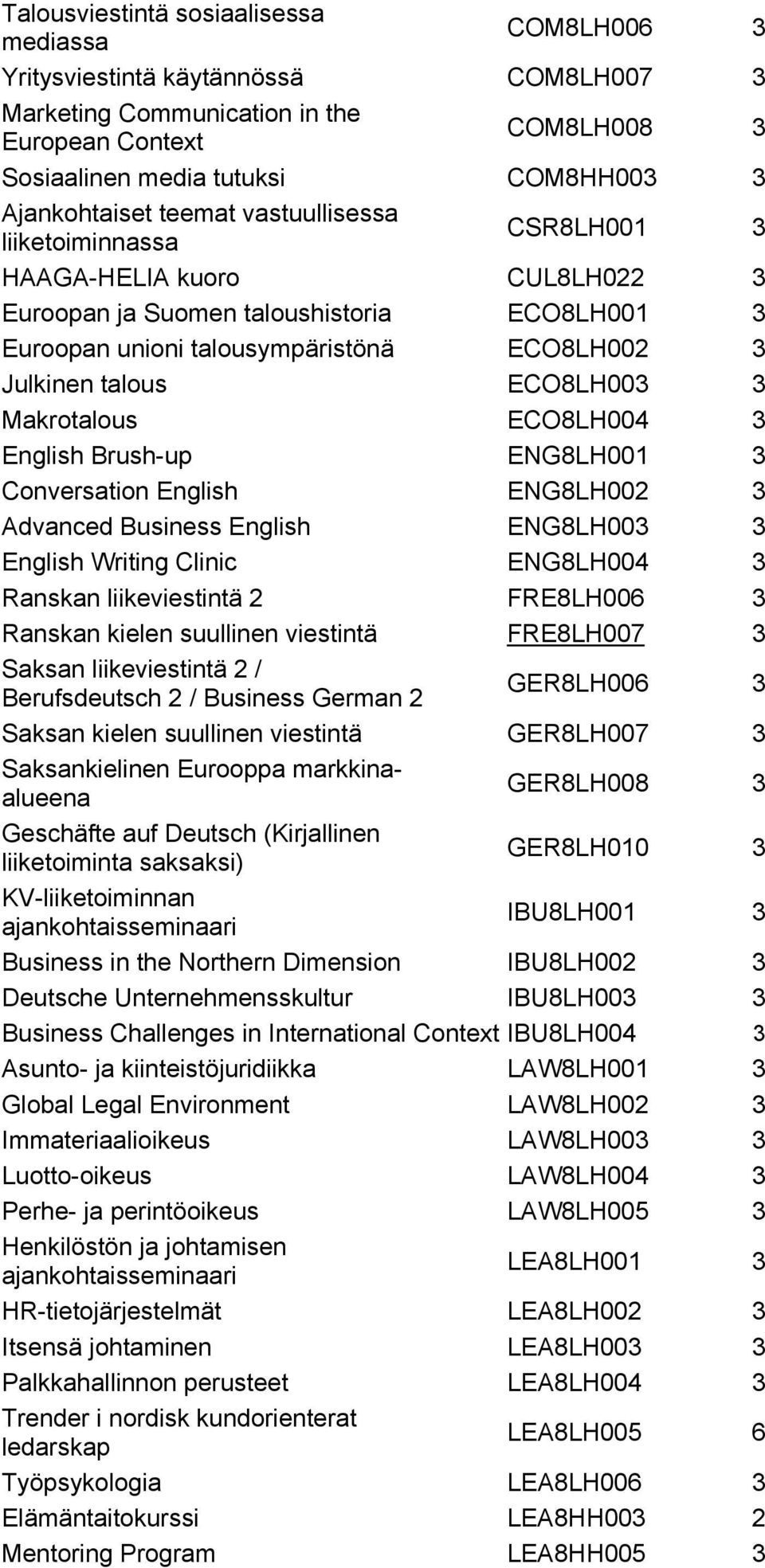 talous ECO8LH003 3 Makrotalous ECO8LH004 3 English Brush-up ENG8LH001 3 Conversation English ENG8LH002 3 Advanced Business English ENG8LH003 3 English Writing Clinic ENG8LH004 3 Ranskan