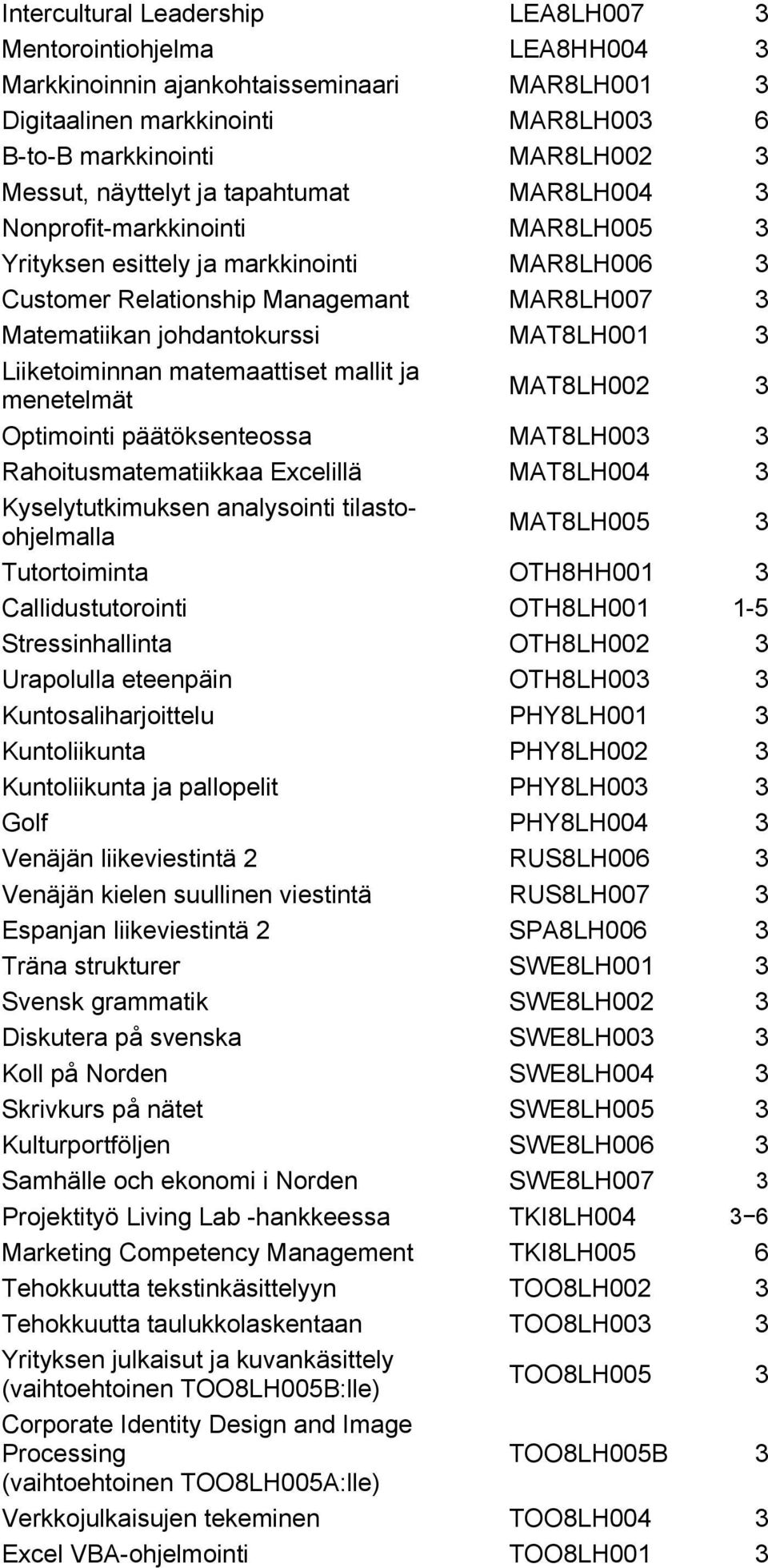 MAT8LH001 3 Liiketoiminnan matemaattiset mallit ja menetelmät MAT8LH002 3 Optimointi päätöksenteossa MAT8LH003 3 Rahoitusmatematiikkaa Excelillä MAT8LH004 3 Kyselytutkimuksen analysointi