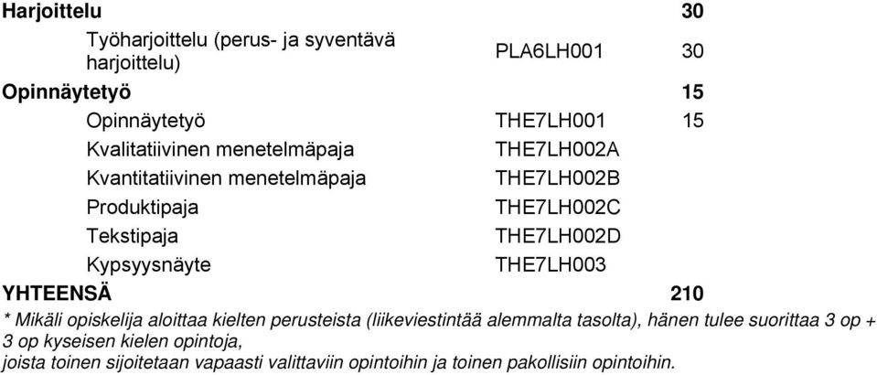 Kypsyysnäyte THE7LH003 YHTEENSÄ 210 * Mikäli opiskelija aloittaa kielten perusteista (liikeviestintää alemmalta tasolta), hänen