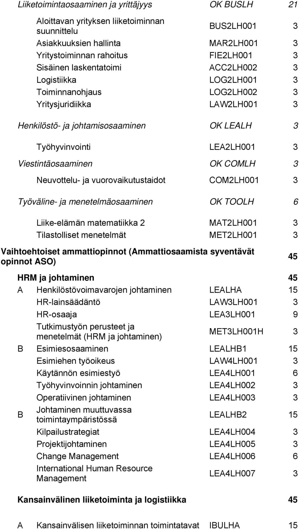 COMLH 3 Neuvottelu- ja vuorovaikutustaidot COM2LH001 3 Työväline- ja menetelmäosaaminen OK TOOLH 6 Liike-elämän matematiikka 2 MAT2LH001 3 Tilastolliset menetelmät MET2LH001 3 Vaihtoehtoiset