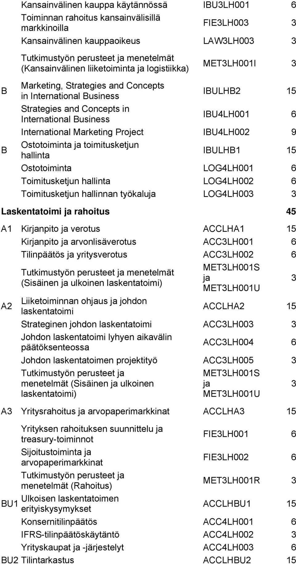 Marketing Project IBU4LH002 9 Ostotoiminta ja toimitusketjun hallinta IBULHB1 15 Ostotoiminta LOG4LH001 6 Toimitusketjun hallinta LOG4LH002 6 Toimitusketjun hallinnan työkaluja LOG4LH003 3