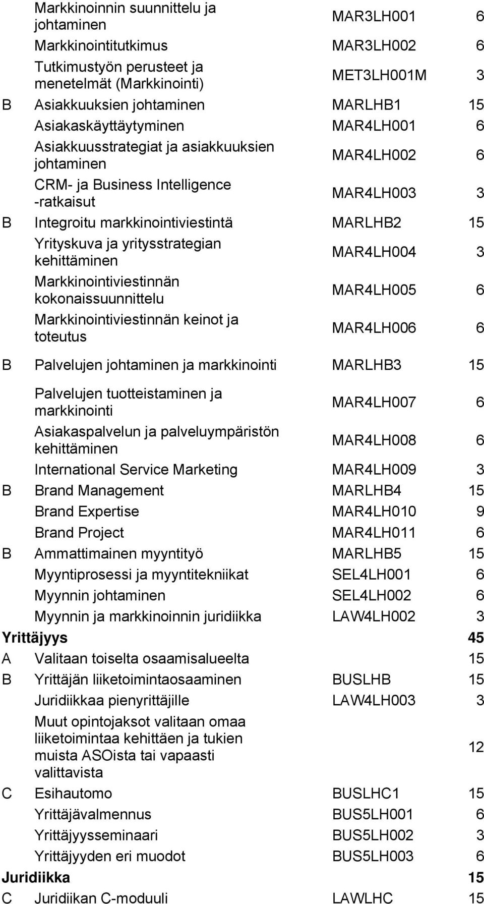 Yrityskuva ja yritysstrategian kehittäminen MAR4LH004 3 Markkinointiviestinnän kokonaissuunnittelu MAR4LH005 6 Markkinointiviestinnän keinot ja toteutus MAR4LH006 6 B Palvelujen johtaminen ja