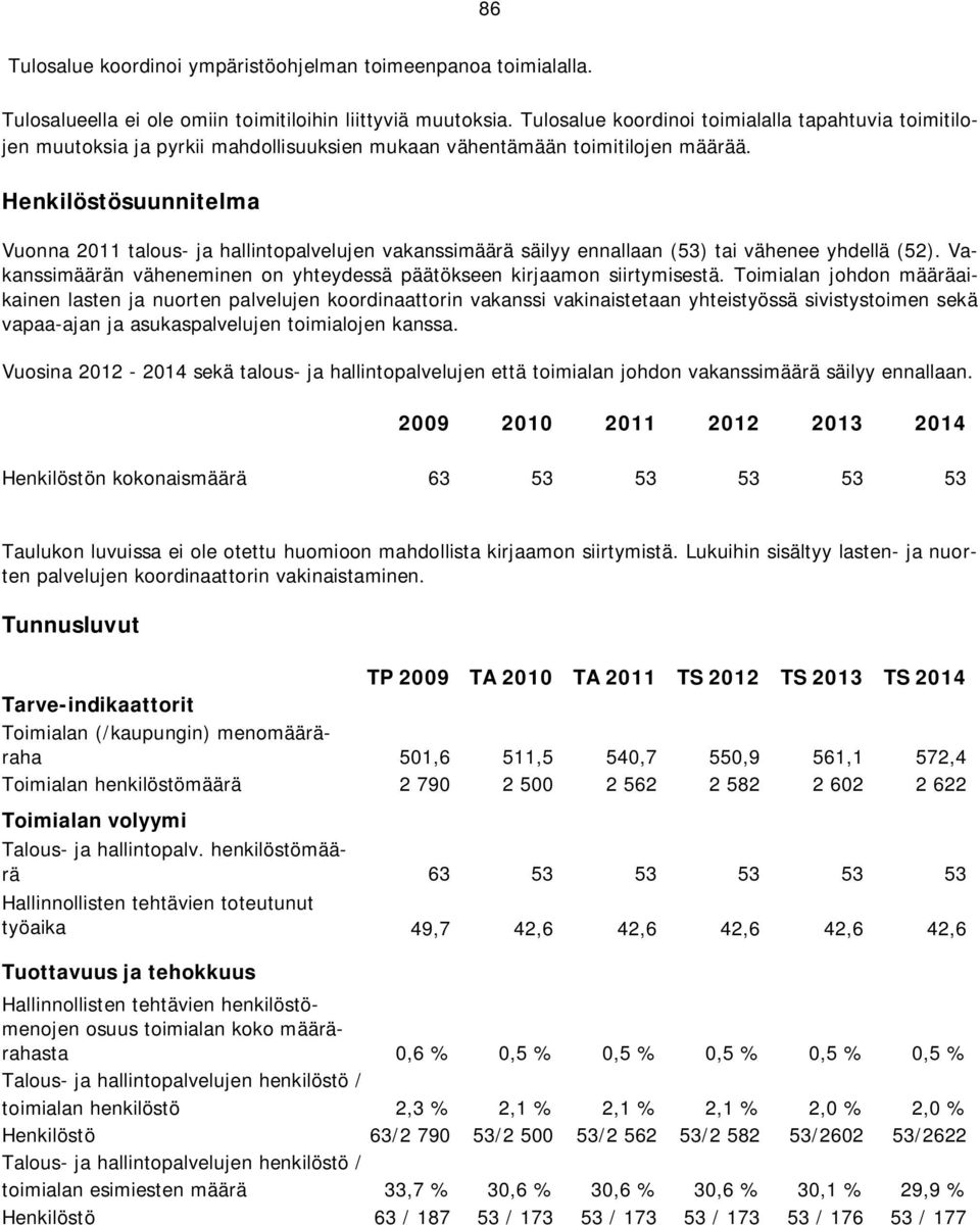 Henkilöstösuunnitelma Vuonna 2011 talous- ja hallintopalvelujen vakanssimäärä säilyy ennallaan (53) tai vähenee yhdellä (52).