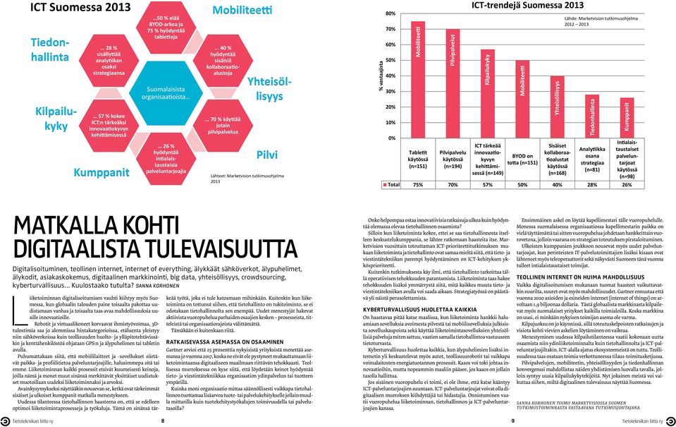 .. 40 % hyödyntää sisäisiä kollaboraatioalustoja 70 % käyttää jotain pilvipalvelua Pilvi Lähteet: Marketvision tutkimusohjelma 2013 % vastaajista 80% 70% 60% 50% 40% 30% 20% 10% 0% Tabletit (n=151)