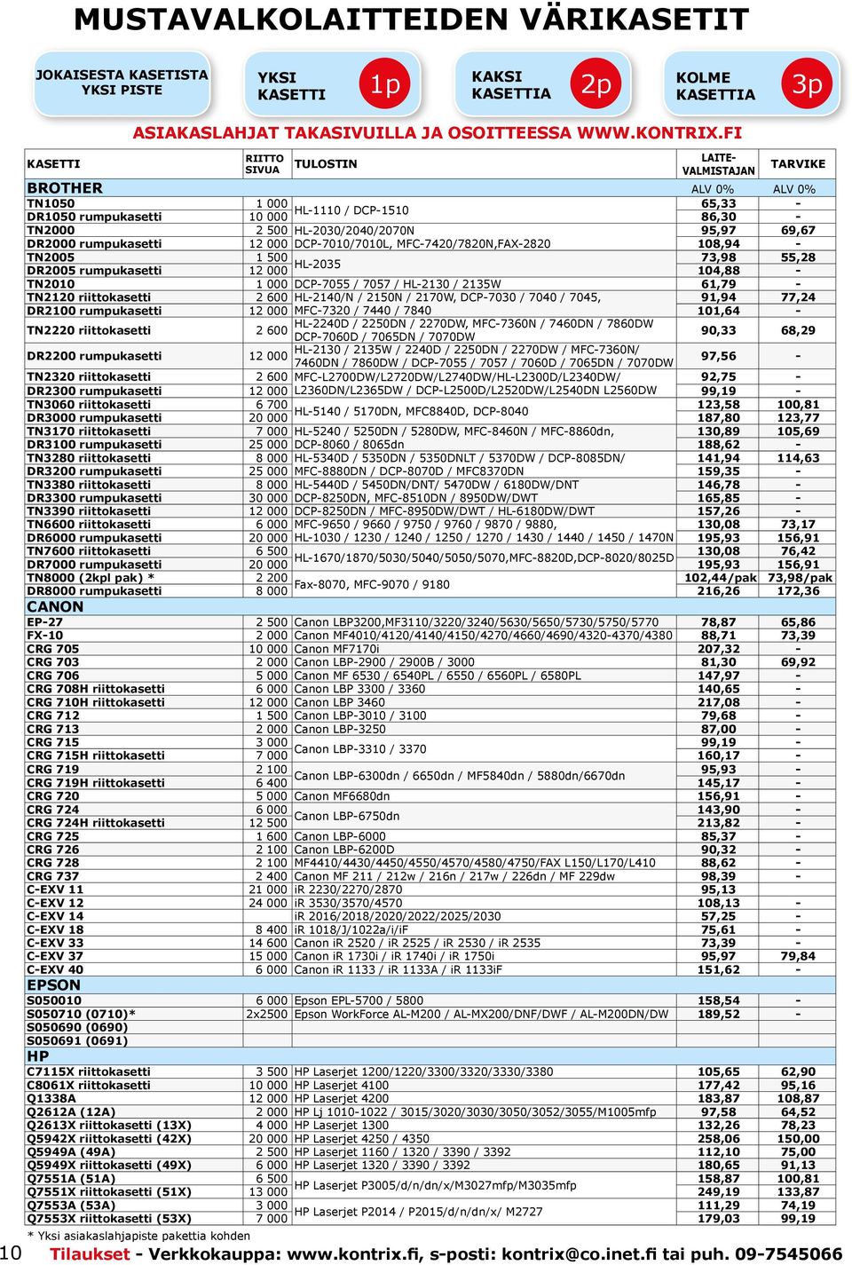 rumpukasetti 12 000 DCP-7010/7010L, MFC-7420/7820N,FAX-2820 108,94 - TN2005 1 500 73,98 55,28 HL-2035 DR2005 rumpukasetti 12 000 104,88 - TN2010 1 000 DCP-7055 / 7057 / HL-2130 / 2135W 61,79 - TN2120