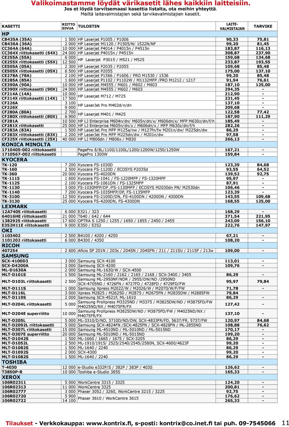 10 000 HP Laserjet P4014 / P4015n / P4515n 183,87 116,13 CC364X riittokasetti (64X) 24 000 HP Laserjet P4015n / P4515n 308,87 237,90 CE255A (55A) 6 000 159,68 134,68 HP Laserjet P3015 / M521 / M525