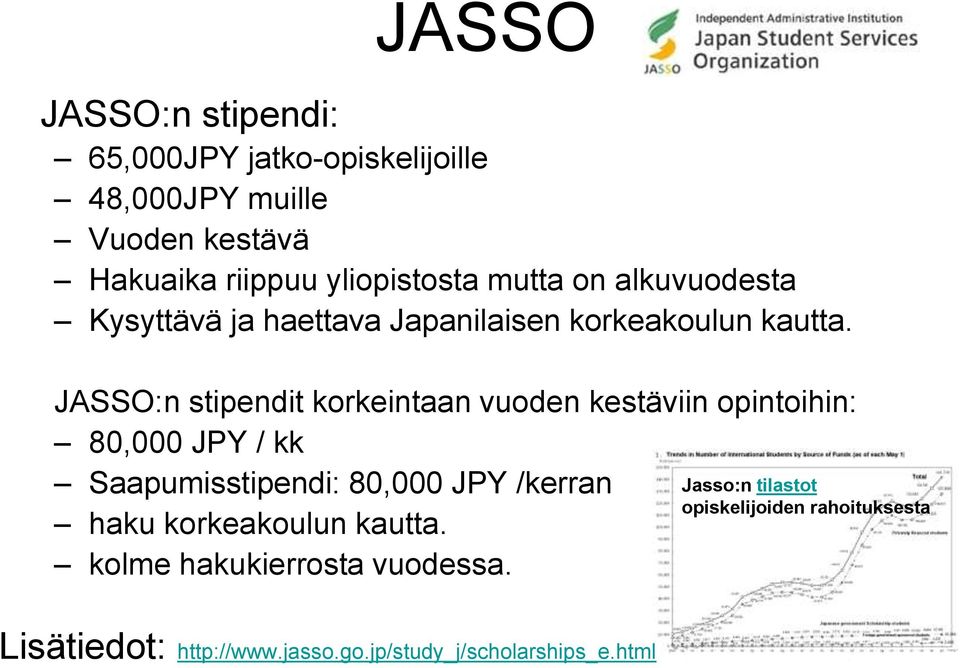 JASSO:n stipendit korkeintaan vuoden kestäviin opintoihin: 80,000 JPY / kk Saapumisstipendi: 80,000 JPY /kerran haku
