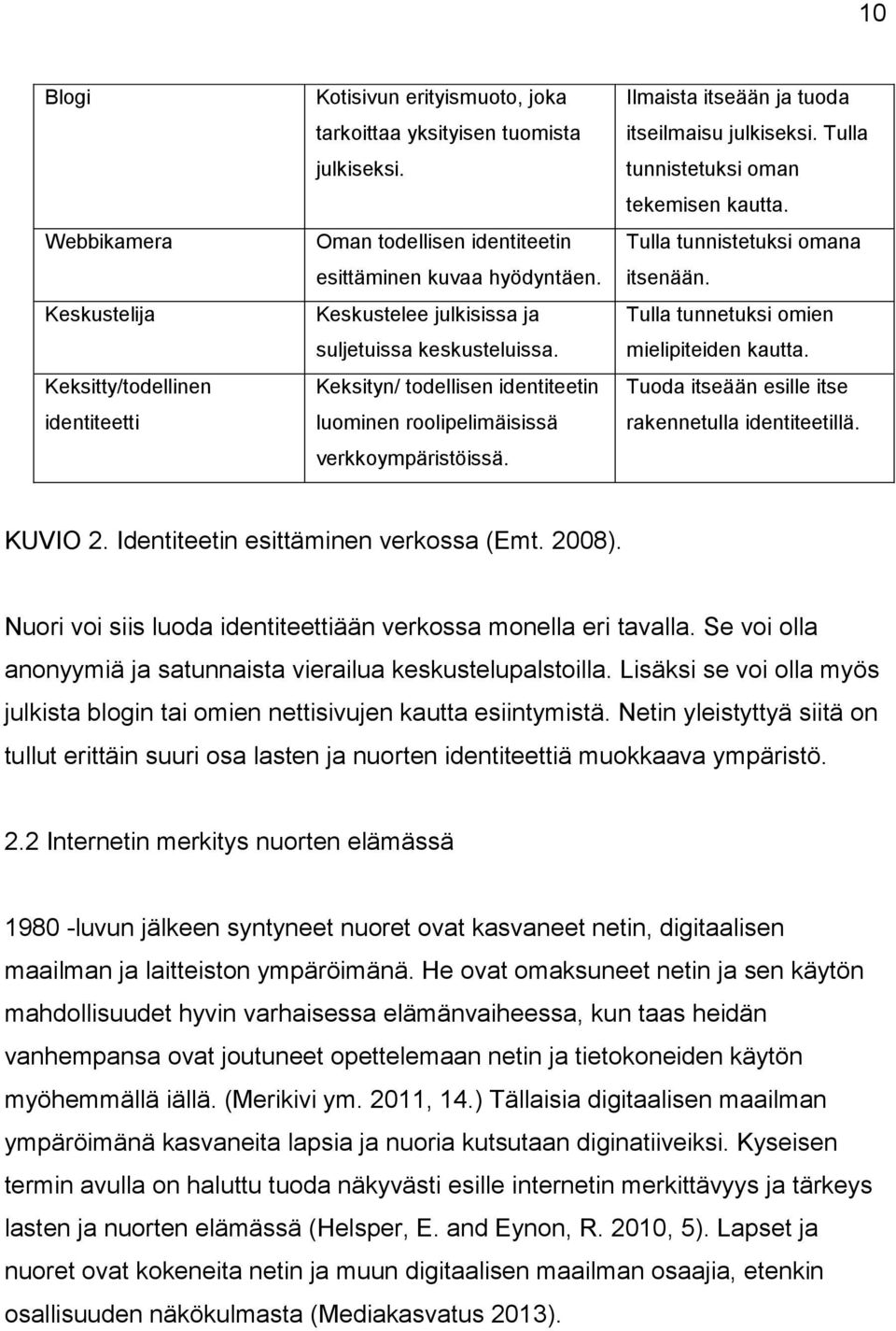 Tulla tunnistetuksi oman tekemisen kautta. Tulla tunnistetuksi omana itsenään. Tulla tunnetuksi omien mielipiteiden kautta. Tuoda itseään esille itse rakennetulla identiteetillä. KUVIO 2.