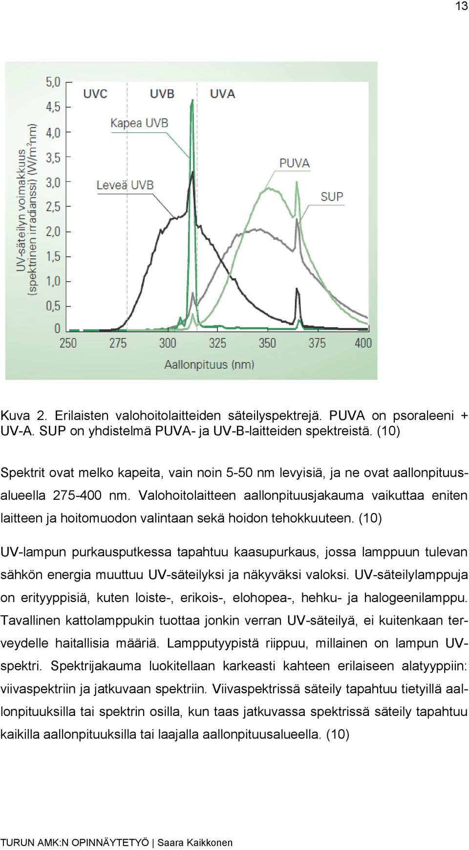 Valohoitolaitteen aallonpituusjakauma vaikuttaa eniten laitteen ja hoitomuodon valintaan sekä hoidon tehokkuuteen.