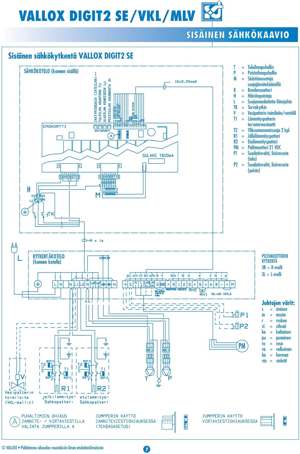 R2 = Etulämmityspatteri PM = Peltimoottori 21 VDC P1 = Suodatinvahti, lisävaruste (tulo) P2 = Suodatinvahti, lisävaruste (poisto) H 7 6 5 KYTKENT ÄKOTELO (koneen katolla) 5 6 7 1 2 pu/s va/vi r/vi