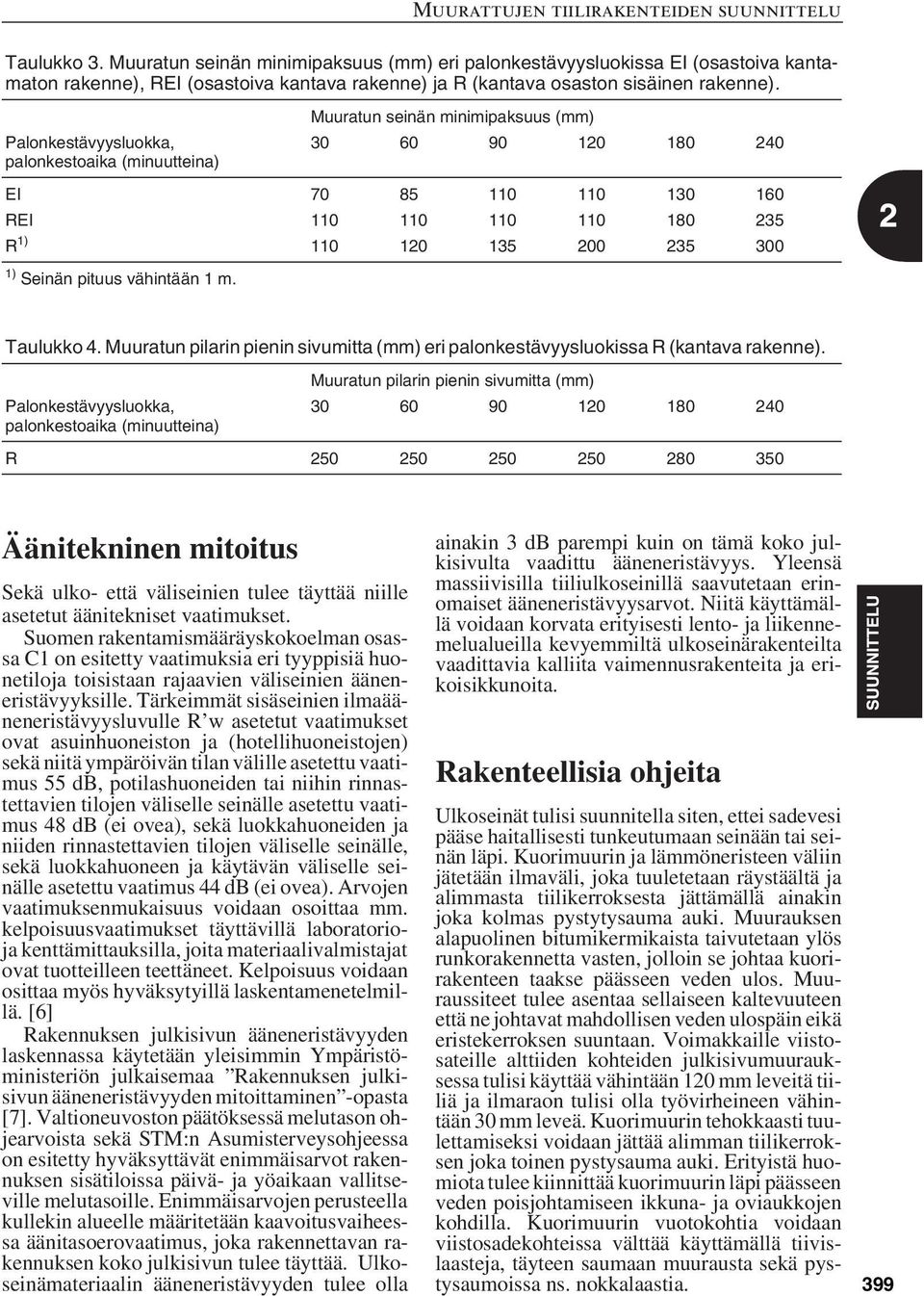 pituus vähintään 1 m. Taulukko 4. Muuratun pilarin pienin sivumitta (mm) eri palonkestävyysluokissa R (kantava rakenne).