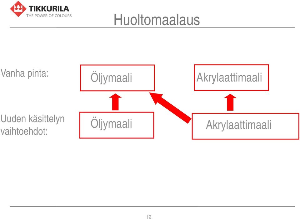 Uuden käsittelyn