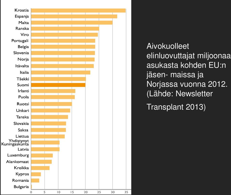 jäsen- maissa ja Norjassa vuonna