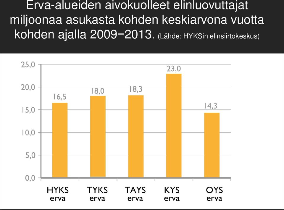 kohden keskiarvona vuotta kohden