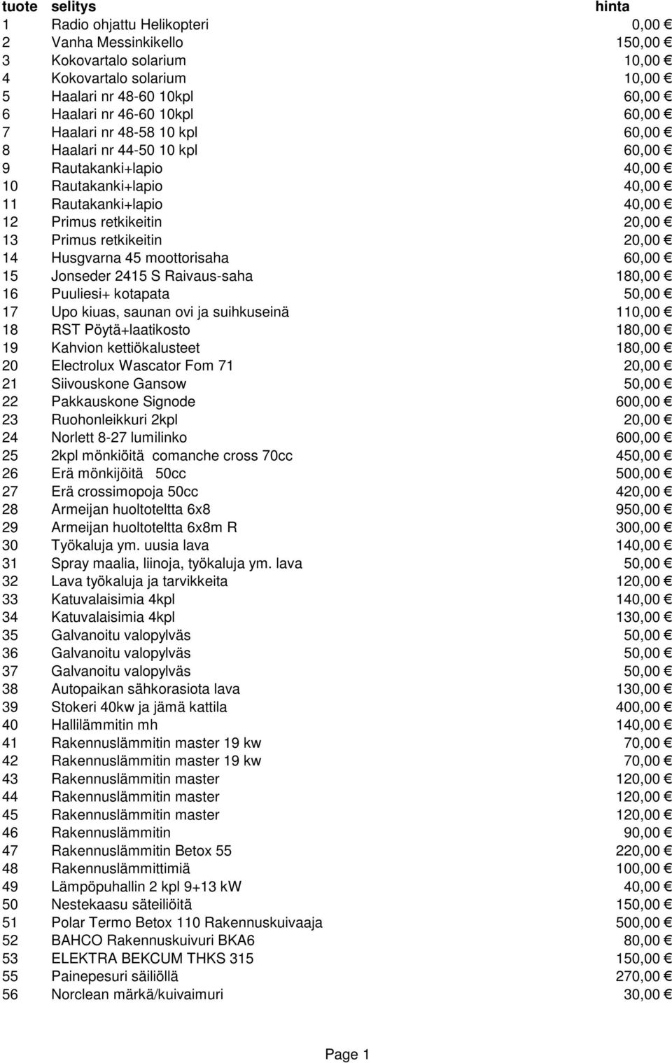 20,00 14 Husgvarna 45 moottorisaha 60,00 15 Jonseder 2415 S Raivaus-saha 180,00 16 Puuliesi+ kotapata 50,00 17 Upo kiuas, saunan ovi ja suihkuseinä 110,00 18 RST Pöytä+laatikosto 180,00 19 Kahvion