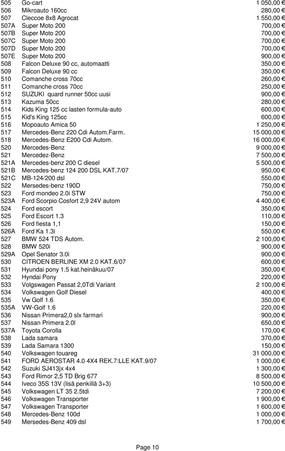 Kazuma 50cc 280,00 514 Kids King 125 cc lasten formula-auto 600,00 515 Kid's King 125cc 600,00 516 Mopoauto Amica 50 1 250,00 517 Mercedes-Benz 220 Cdi Autom.Farm.
