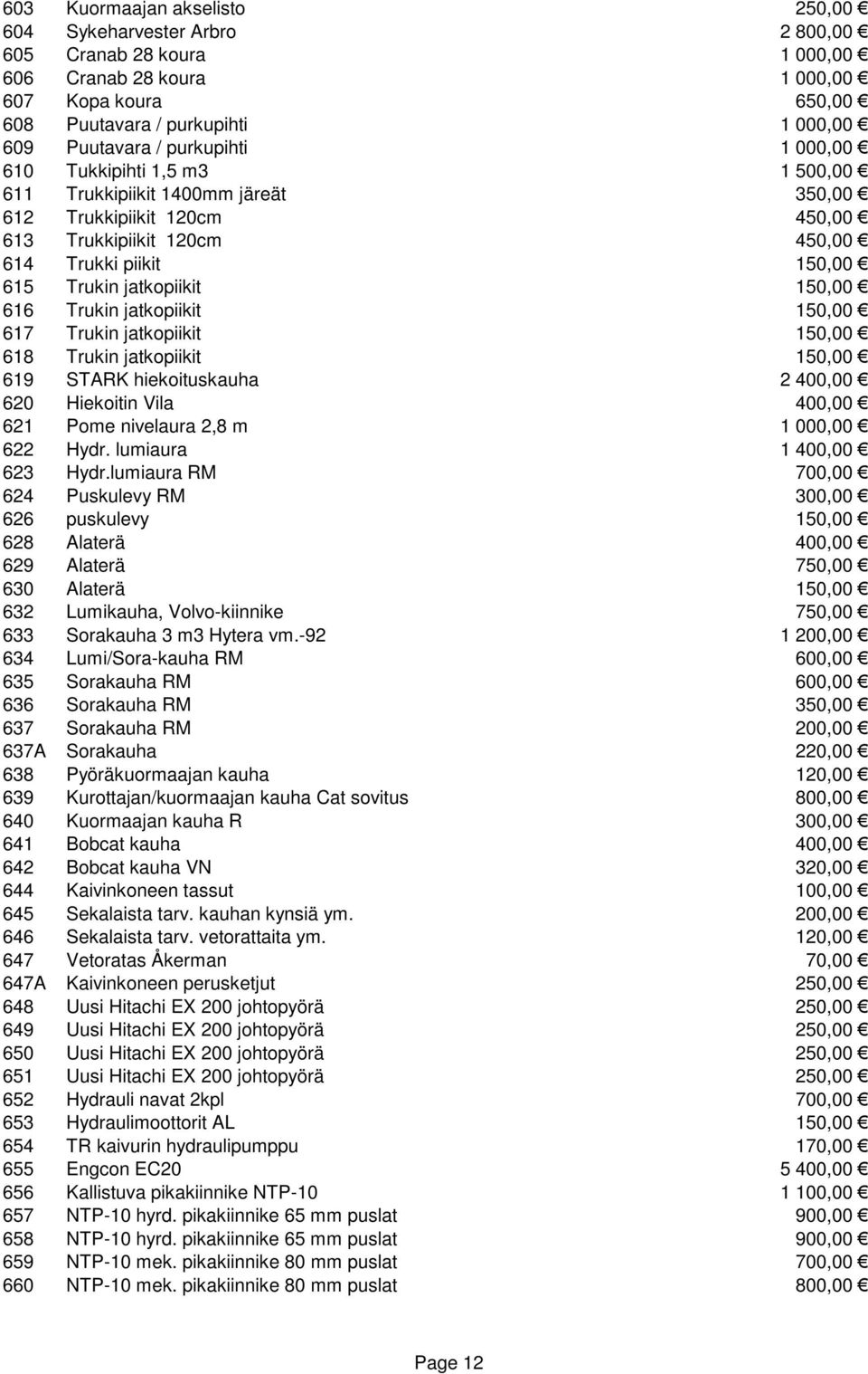 150,00 616 Trukin jatkopiikit 150,00 617 Trukin jatkopiikit 150,00 618 Trukin jatkopiikit 150,00 619 STARK hiekoituskauha 2 400,00 620 Hiekoitin Vila 400,00 621 Pome nivelaura 2,8 m 1 000,00 622 Hydr.