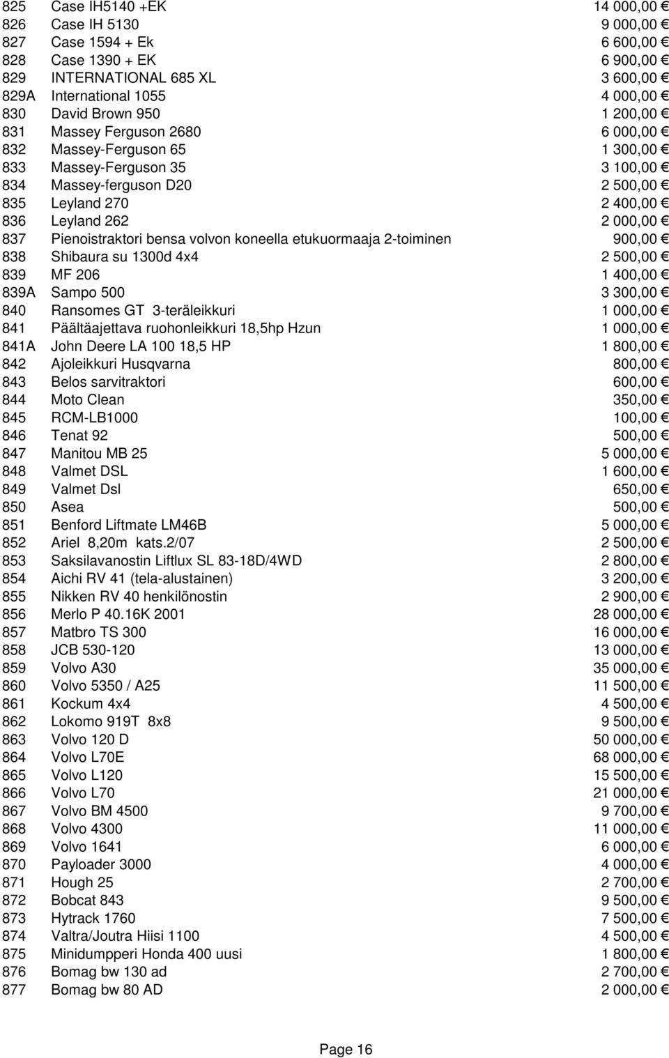 Pienoistraktori bensa volvon koneella etukuormaaja 2-toiminen 900,00 838 Shibaura su 1300d 4x4 2 500,00 839 MF 206 1 400,00 839A Sampo 500 3 300,00 840 Ransomes GT 3-teräleikkuri 1 000,00 841