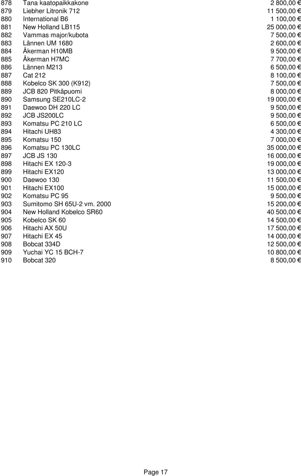 Daewoo DH 220 LC 9 500,00 892 JCB JS200LC 9 500,00 893 Komatsu PC 210 LC 6 500,00 894 Hitachi UH83 4 300,00 895 Komatsu 150 7 000,00 896 Komatsu PC 130LC 35 000,00 897 JCB JS 130 16 000,00 898