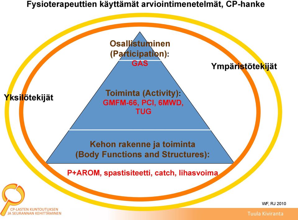 Toiminta (Activity): GMFM-66, PCI, 6MWD, TUG Kehon rakenne ja toiminta