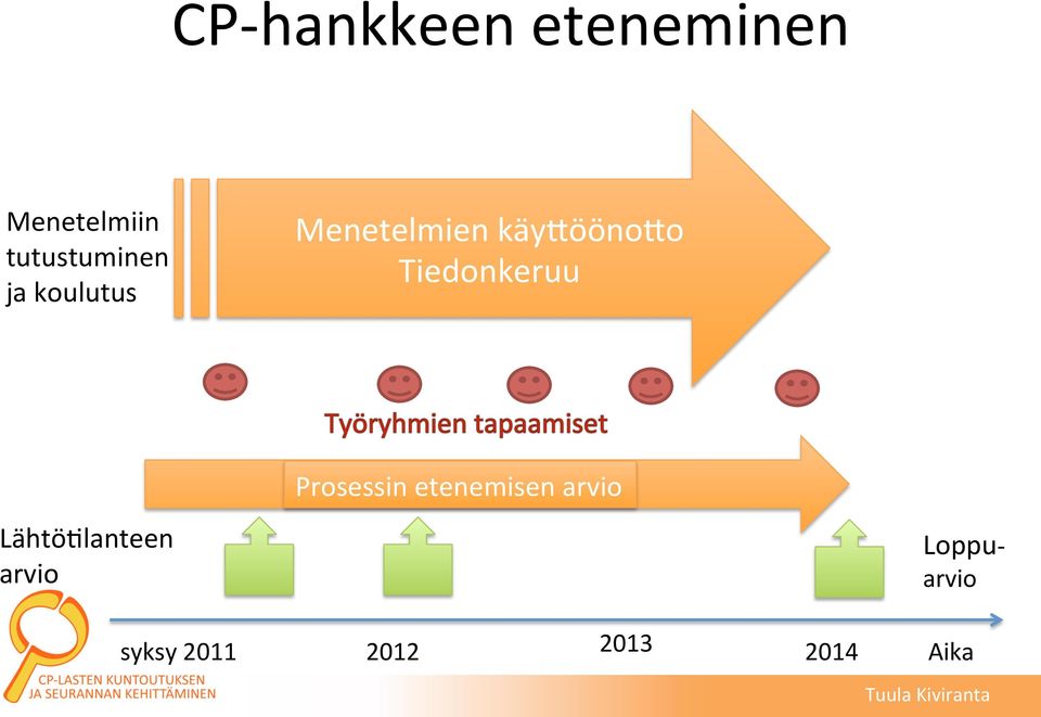 käy8ööno8o Tiedonkeruu LähtöFlanteen arvio