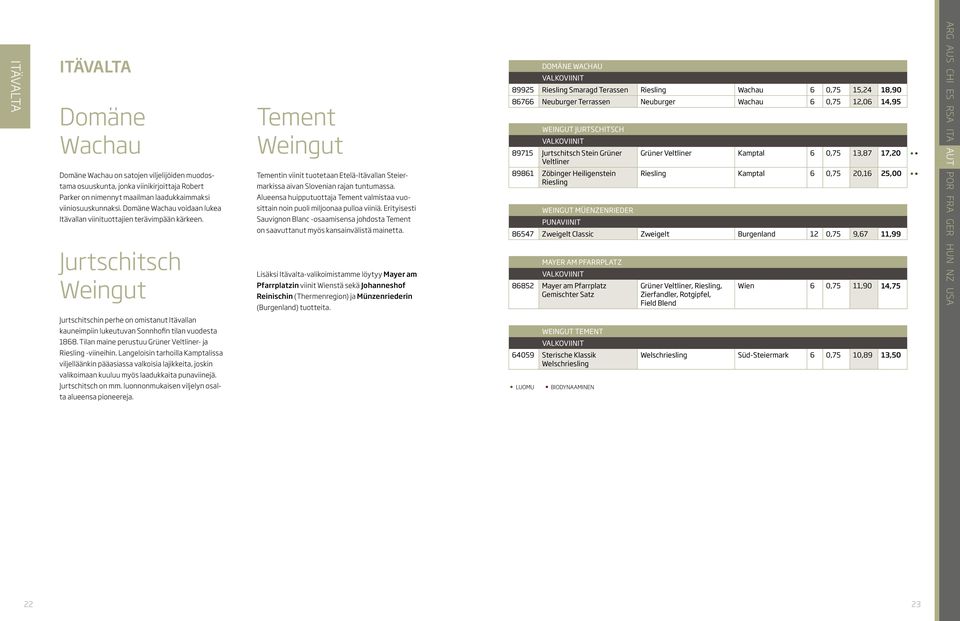 Jurtschitsch Weingut Tement Weingut Tementin viinit tuotetaan Etelä-Itävallan Steiermarkissa aivan Slovenian rajan tuntumassa.