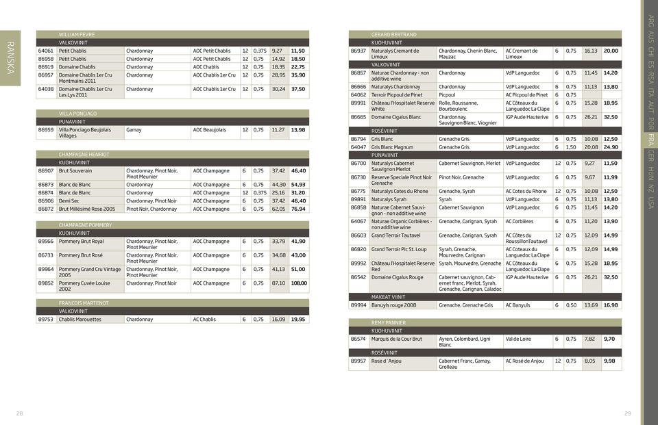 12 0,75 30,24 37,50 VILLA PONCIAGO 86959 Villa Ponciago Beujolais Villages Gamay AOC Beaujolais 12 0,75 11,27 13,98 CHAMPAGNE HENRIOT 86907 Brut Souverain Chardonnay, Pinot Noir, AOC Champagne 6 0,75