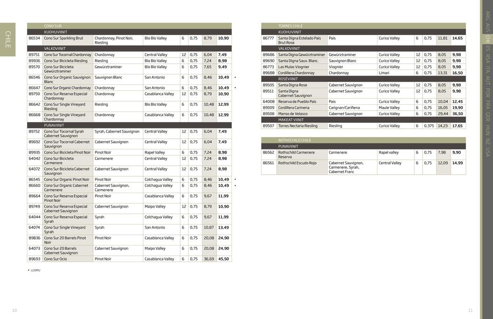 Blanc San Antonio 6 0,75 8,46 10,49 Blanc 86647 Cono Sur Organic Chardonnay Chardonnay San Antonio 6 0,75 8,46 10,49 89750 Cono Sur Reserva Especial Chardonnay Casablanca Valley 12 0,75 8,79 10,90
