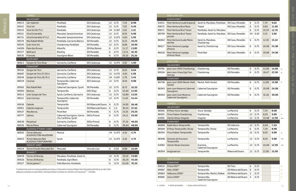 Garnacha Blanca DO Penedès 12 0,75 8,23 10,20 89520 Gran Vina Sol Chardonnay, Parellada DO Penedès 12 0,75 8,86 10,99 64006 Pazo das Bruxas Albariño DO Rias Baixas 6 0,75 11,17 13,85 89727 Waltraud