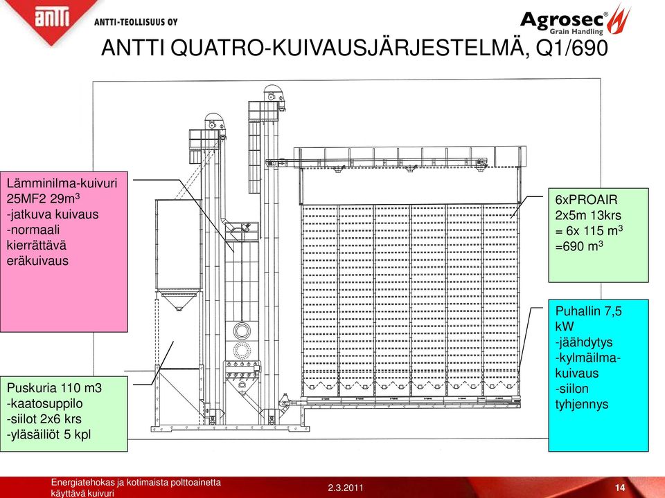 6x 115 m 3 =690 m 3 Puskuria 110 m3 -kaatosuppilo -siilot 2x6 krs