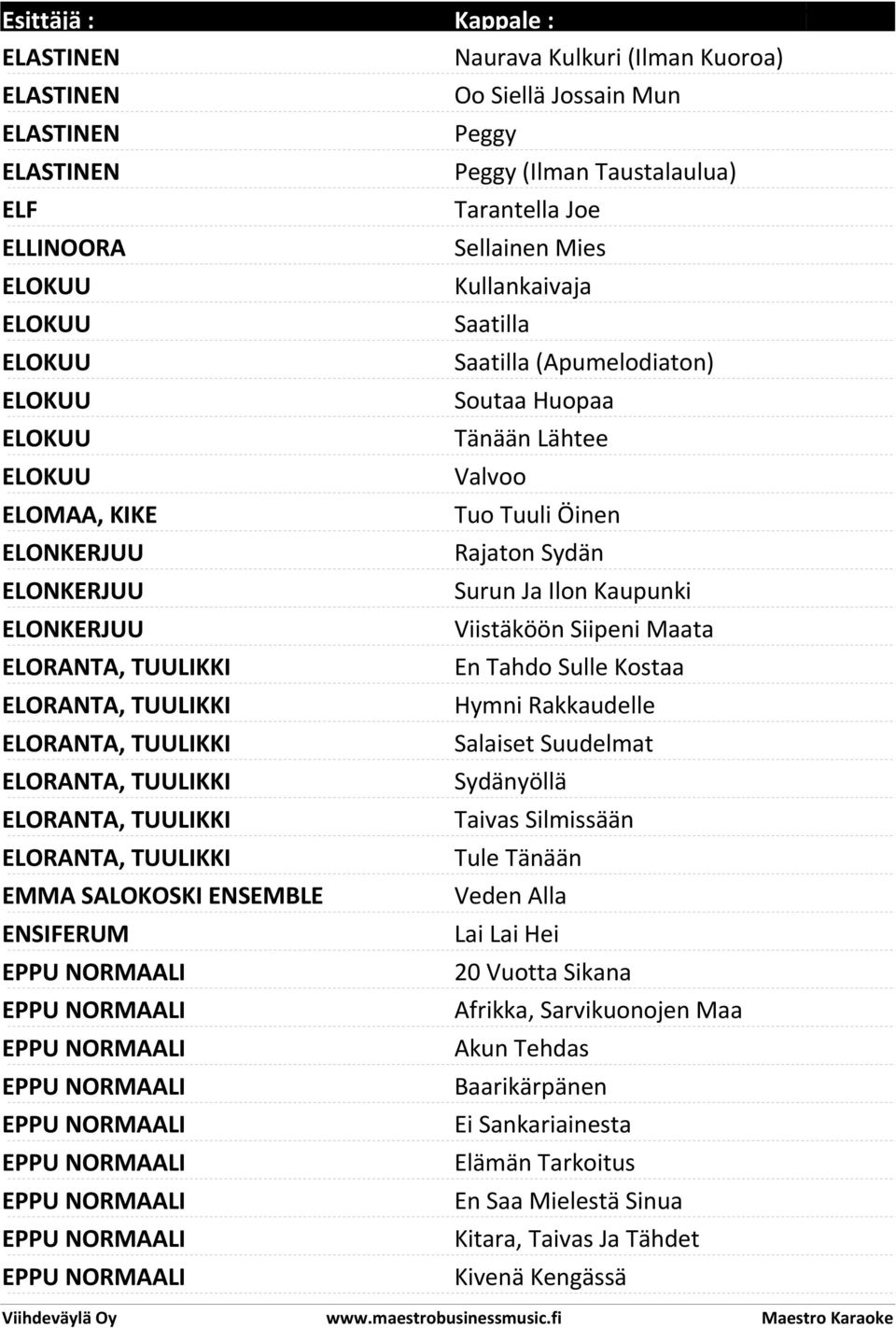 NORMAALI EPPU NORMAALI Naurava Kulkuri (Ilman Kuoroa) Oo Siellä Jossain Mun Peggy Peggy (Ilman Taustalaulua) Tarantella Joe Sellainen Mies Kullankaivaja Saatilla Saatilla (Apumelodiaton) Soutaa