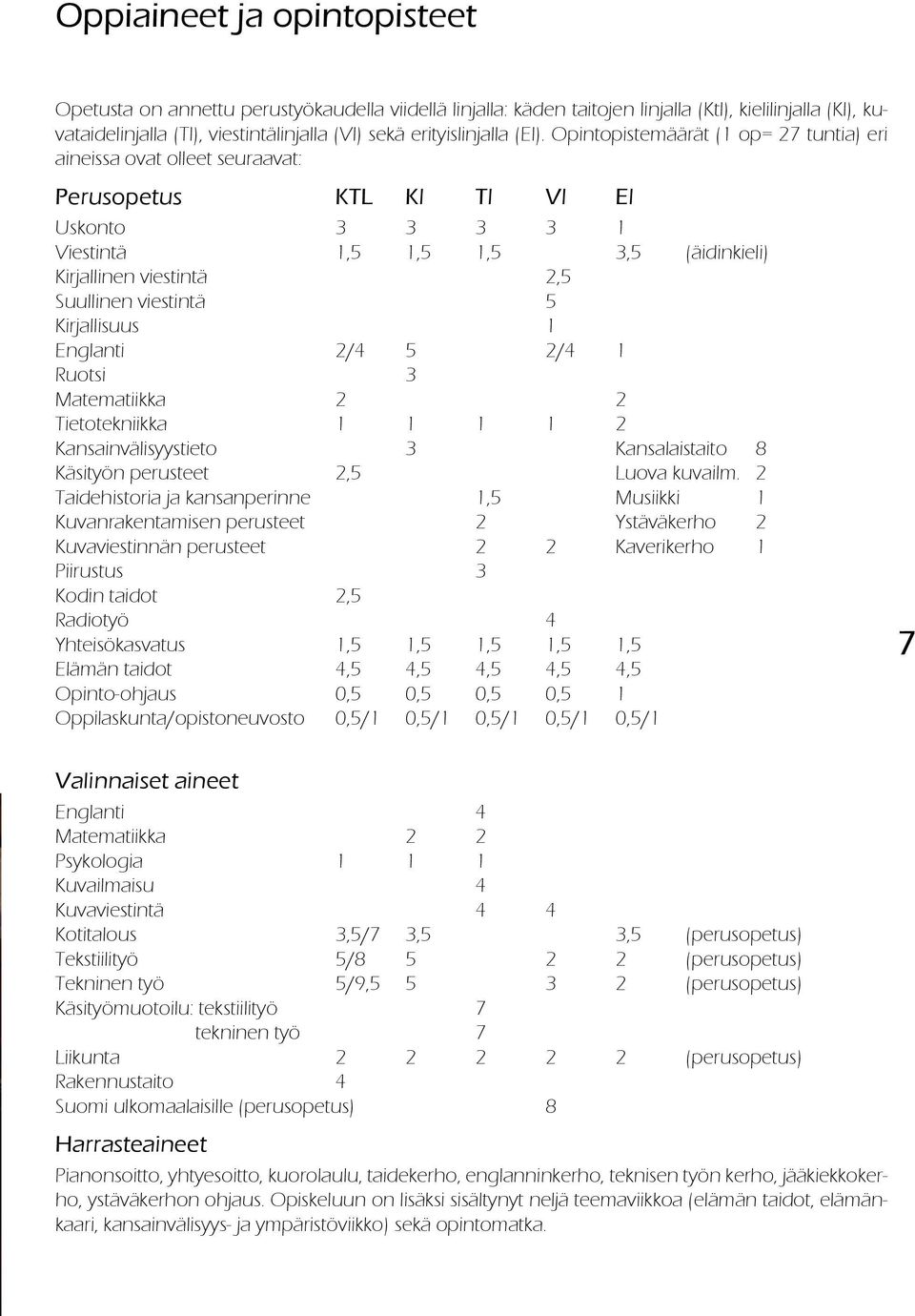 Opintopistemäärät (1 op= 27 tuntia) eri aineissa ovat olleet seuraavat: Perusopetus KTL Kl Tl Vl El Uskonto 3 3 3 3 1 Viestintä 1,5 1,5 1,5 3,5 (äidinkieli) Kirjallinen viestintä 2,5 Suullinen
