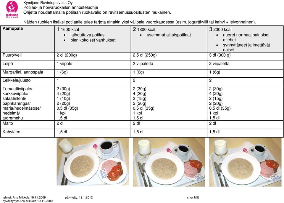 imettävät naiset Puuro/velli 2 dl (200g) 2,5 dl (250g) 3 dl (300 g) Leipä 1 viipale 2 viipaletta 2 viipaletta Margariini, annospala 1 (6g) 1 (6g) 1 (6g)