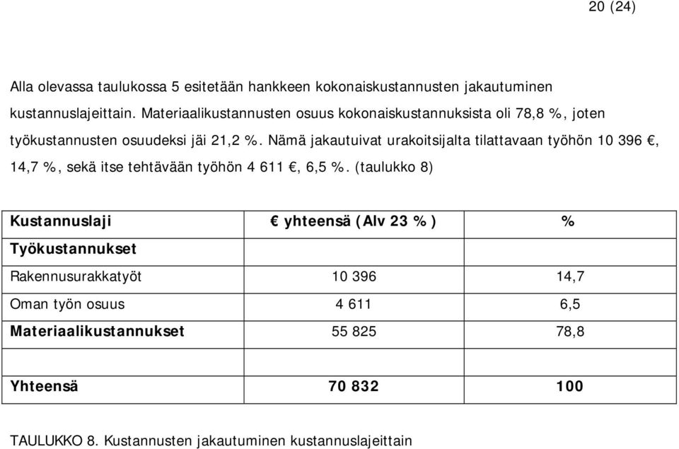 Nämä jakautuivat urakoitsijalta tilattavaan työhön 10 396, 14,7 %, sekä itse tehtävään työhön 4 611, 6,5 %.