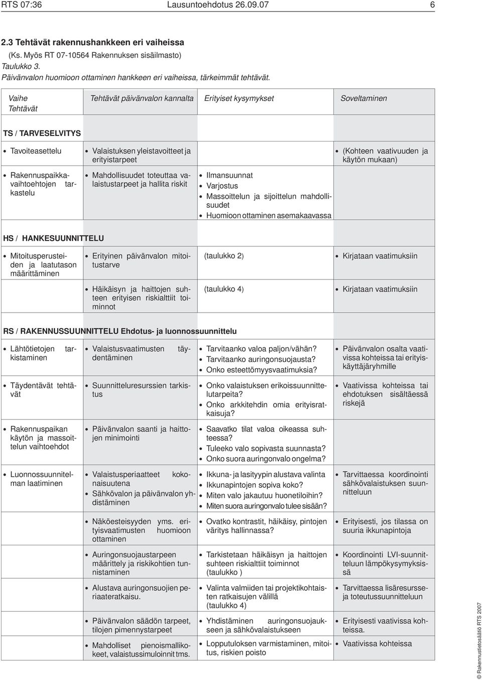 Vaihe Tehtävät Tehtävät päivänvalon kannalta Erityiset kysymykset Soveltaminen TS / TARVESELVITYS Tavoiteasettelu Valaistuksen yleistavoitteet ja erityistarpeet (Kohteen vaativuuden ja käytön mukaan)