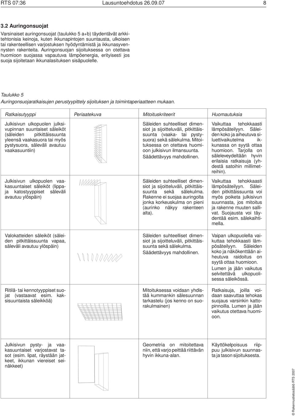 ikkunasyvennysten rakenteita. Auringonsuojan sijoituksessa on otettava huomioon suojassa vapautuva lämpöenergia, erityisesti jos suoja sijoitetaan ikkunalasituksen sisäpuolelle.