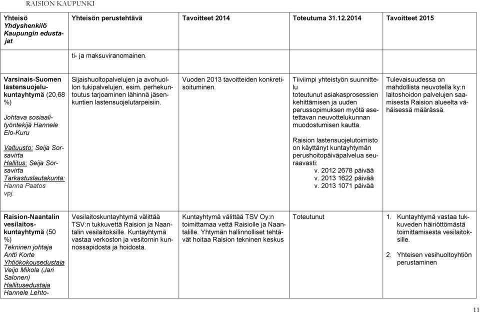 Sijaishuoltopalvelujen ja avohuollon tukipalvelujen, esim. perhekuntoutus tarjoaminen lähinnä jäsenkuntien lastensuojelutarpeisiin. Vuoden 2013 tavoitteiden konkretisoituminen.