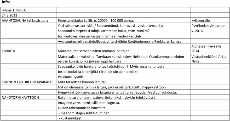 siautomaatilla Pyytikodan yhteyteen Saadaanko tarpeeksi tuloja kattamaan kulut, esim. vu