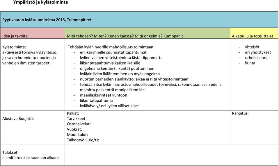 toimintaan - eri ikäryhmille suunnatut tapahtumat - kylien välinen yhteistoiminta iästä riippumatta - liikuntatapahtumia kaiken ikäisille - ongelmana kentän (liikunta) puuttuminen - kyläaktiivien