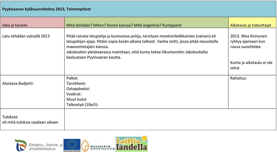 ajaja. Pitäisi sopia kesän aikana talkoot. Vanha reitti, jossa pitää neuvotella maanomistajien kanssa.