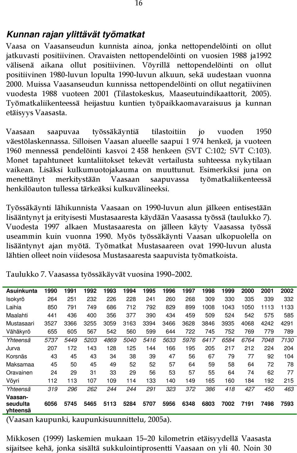 Muissa Vaasanseudun kunnissa nettopendelöinti on ollut negatiivinen vuodesta 1988 vuoteen 2001 (Tilastokeskus, Maaseutuindikaattorit, 2005).