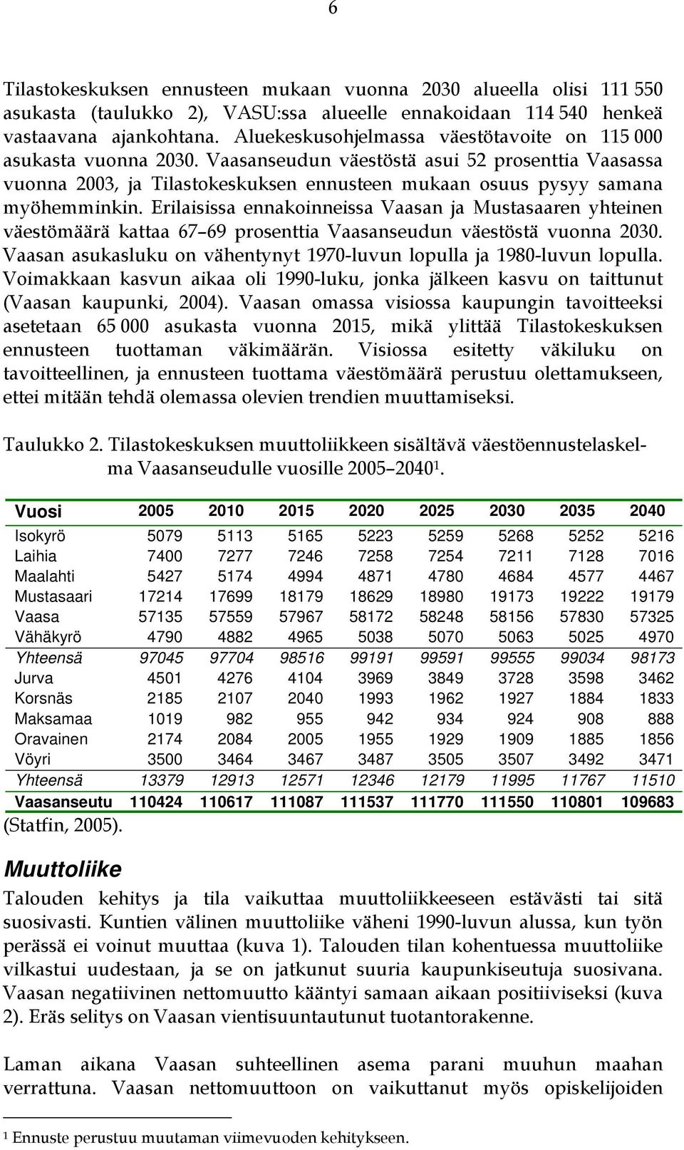 Vaasanseudun väestöstä asui 52 prosenttia Vaasassa vuonna 2003, ja Tilastokeskuksen ennusteen mukaan osuus pysyy samana myöhemminkin.
