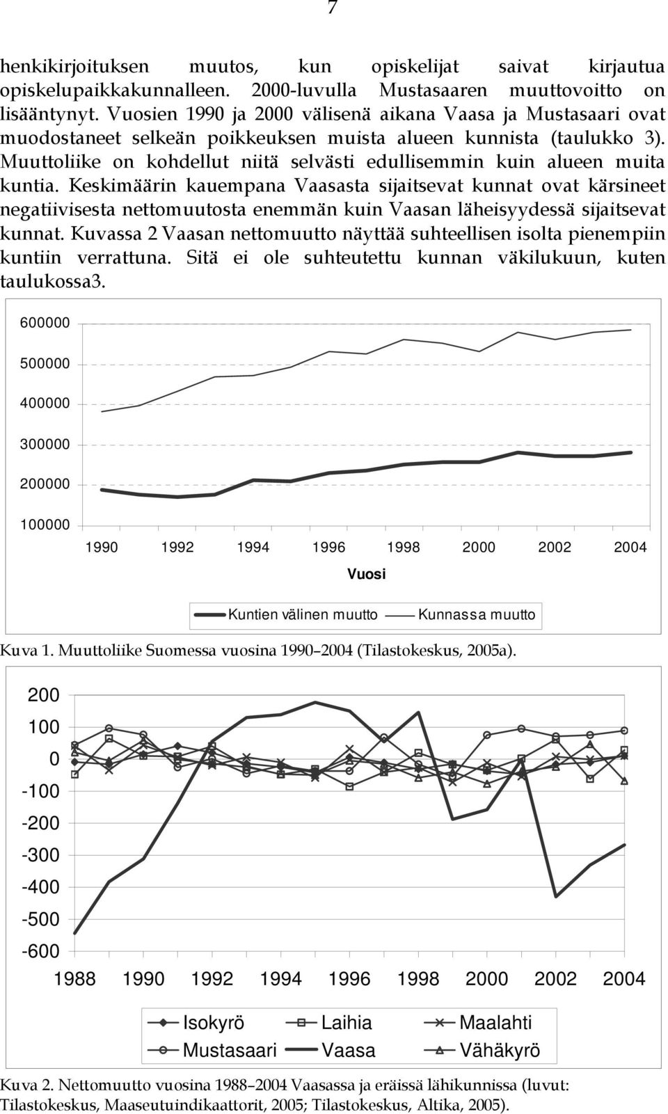 Muuttoliike on kohdellut niitä selvästi edullisemmin kuin alueen muita kuntia.