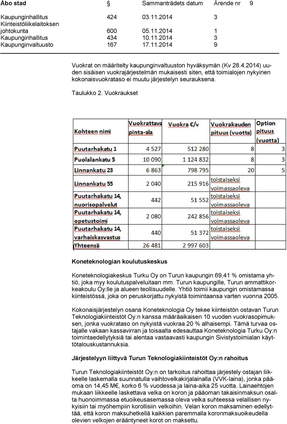 Vuokraukset Koneteknologian koulutuskeskus Koneteknologiakeskus Turku Oy on Turun kaupungin 69,41 % omistama yhtiö, joka myy koulutuspalveluitaan mm.