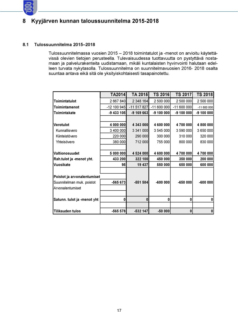 Tulossuunnitelma on suunnitelmavuosien 2016-2018 osalta suuntaa antava eikä sitä ole yksityiskohtaisesti tasapainotettu.